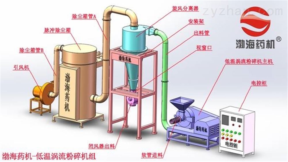 白糖、紅糖等輔料粉碎機