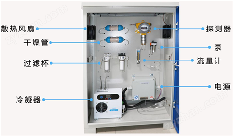 氧氣在線監(jiān)測