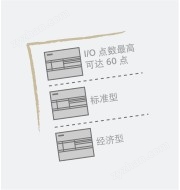 機(jī)型豐富，更多選擇